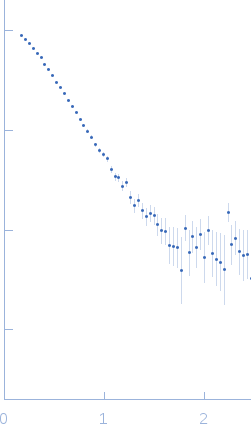 Estrogen receptor ERE1 ERE2 Estradiol hERa peptide1 hERa peptide2 small angle scattering data