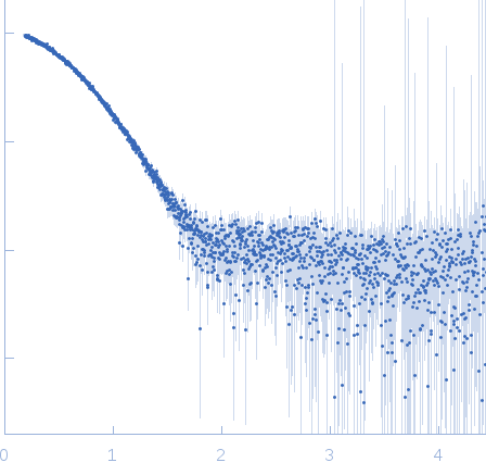 EspG5 chaperone from Mycobacterium tuberculosis experimental SAS data