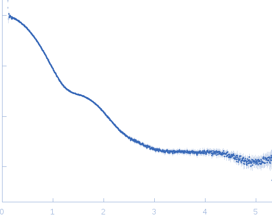 Immunoglobulin heavy constant gamma 1 M255Y/S257T/T259E experimental SAS data