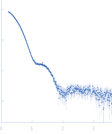 4-hydroxy-tetrahydrodipicolinate synthase from Clostridium botulinum experimental SAS data