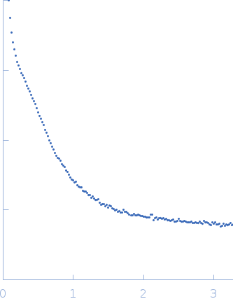 Ovalbumin experimental SAS data