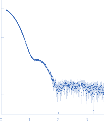 4-hydroxy-tetrahydrodipicolinate synthase from Clostridium botulinum experimental SAS data