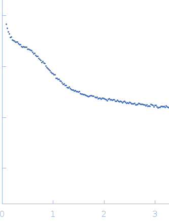 Ovalbumin (common quail) experimental SAS data