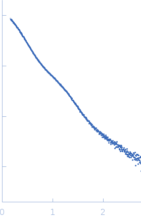 PAS fold family experimental SAS data