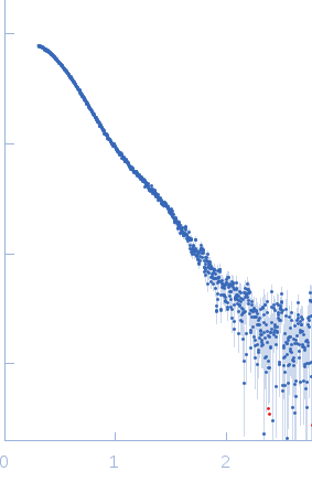 p-hydroxyphenylacetate 3-hydroxylase, reductase component small angle scattering data