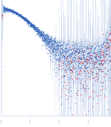 Protein sex-lethal experimental SAS data