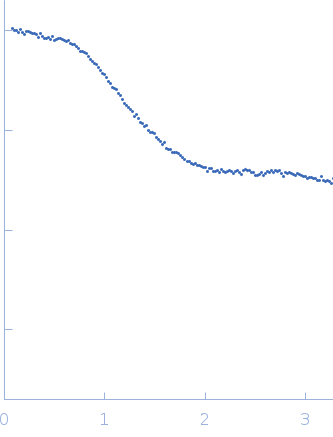 Ovalbumin experimental SAS data