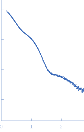 PAS fold family small angle scattering data