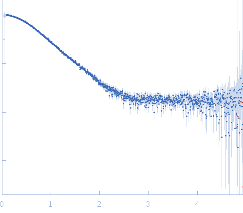 Protein sex-lethal mutant experimental SAS data