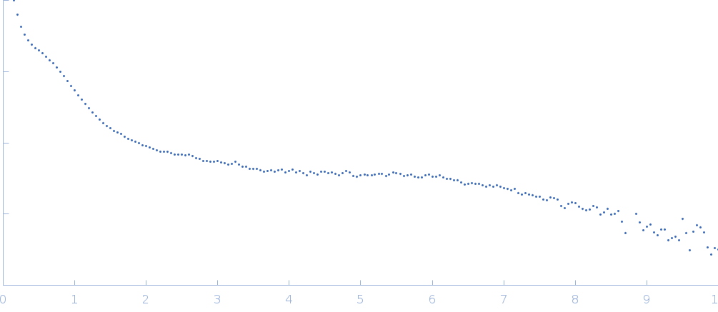 Ovalbumin experimental SAS data