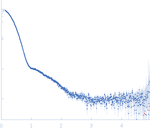 Protein translocase subunit SecA experimental SAS data