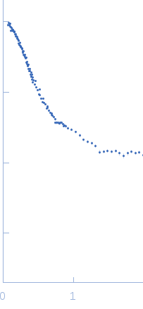 Glutamate receptor 2 small angle scattering data