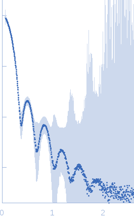 Fusion protein of LSm and MyoX-coil small angle scattering data