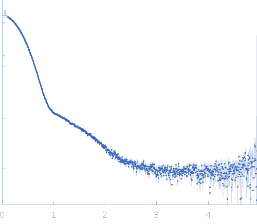 Protein translocase subunit SecA experimental SAS data