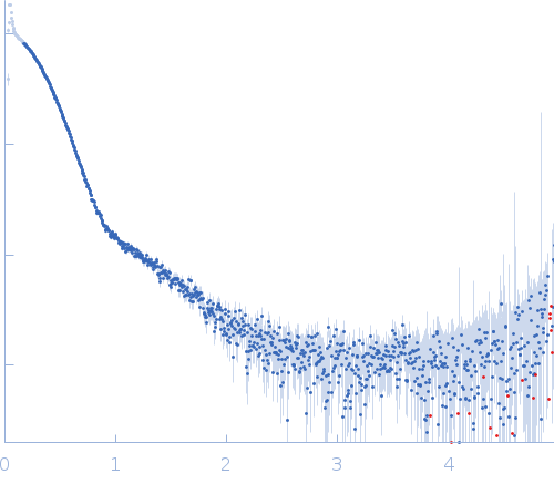 Protein translocase subunit SecA experimental SAS data