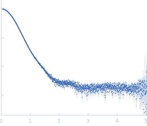 Human Albumin (Recombumin(R) Elite, Albumedix Ltd.)Insulin degludec(Tresiba(R), Novo Nordisk A/S) experimental SAS data