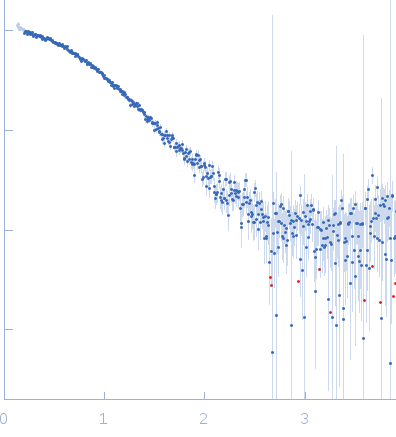 Gamma-crystallin S experimental SAS data