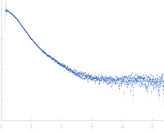 Interleukin-1 receptor accessory protein ectodomain with RI linker experimental SAS data