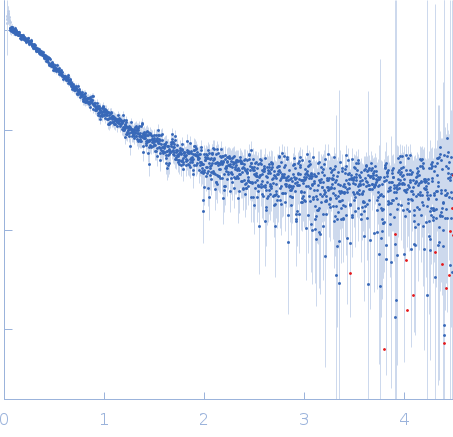 Nuclear pore complex protein Nup153 experimental SAS data