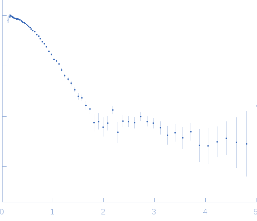 Ovalbumin experimental SAS data