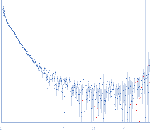 Lysine-specific demethylase 5B experimental SAS data