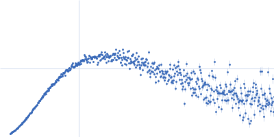 Major prion protein Kratky plot