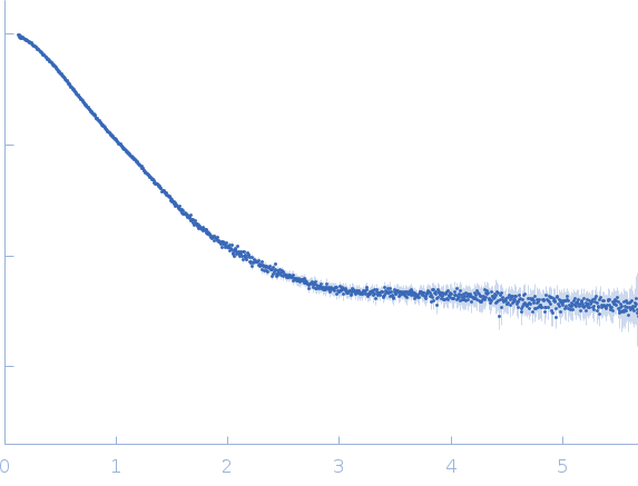 Interleukin-18 receptor accessory protein ectodomain with Rα linker experimental SAS data