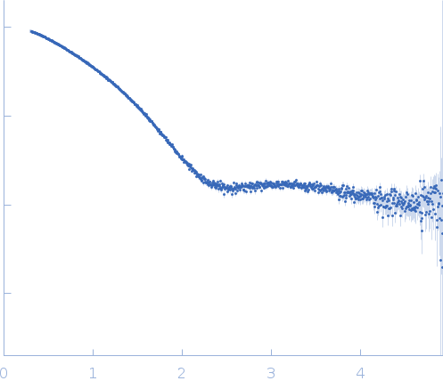 Mothers against decapentaplegic homolog 8_9 experimental SAS data