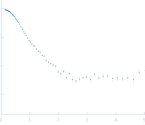 Ovotransferrin experimental SAS data