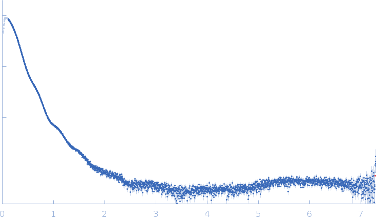 ATP-citrate synthase small angle scattering data