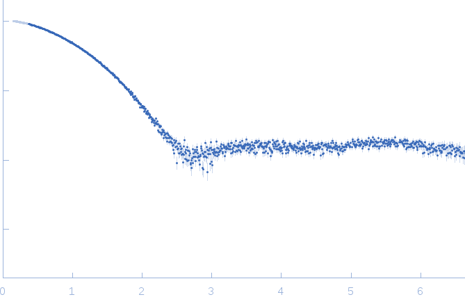 Putative killer protein, Toxin GraT. experimental SAS data