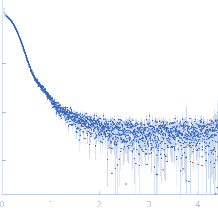 Endoribonuclease E experimental SAS data