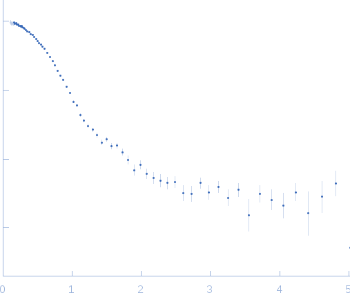 Bovine serum albumin small angle scattering data