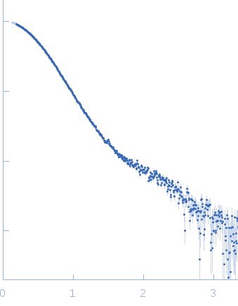 GraTA operator regionantitoxin GraA, antidote of toxin GraTatitoxin GraA, antidote of GraT. experimental SAS data