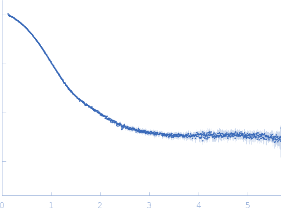 Interleukin-1 receptor type 2 experimental SAS data