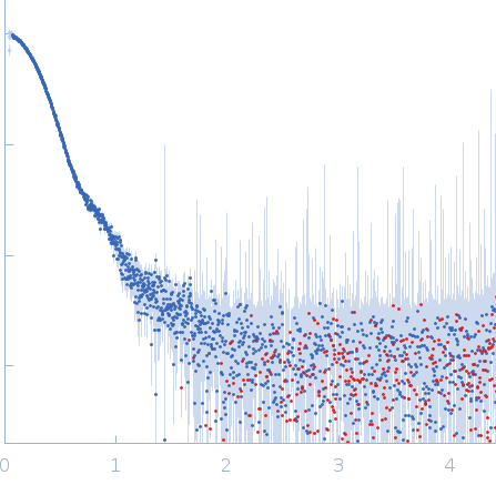 Endoribonuclease E experimental SAS data