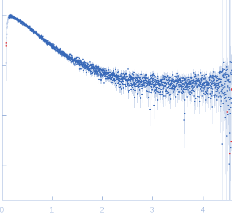 Cold shock-like protein experimental SAS data