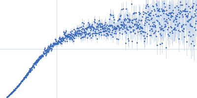 Cold shock-like protein Kratky plot