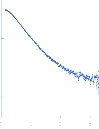 Interleukin-18 receptor 1 small angle scattering data