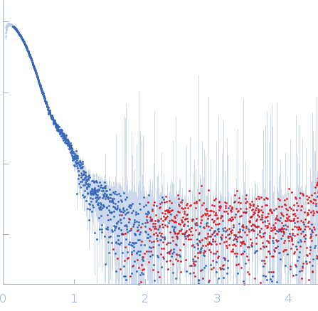 Endoribonuclease E experimental SAS data