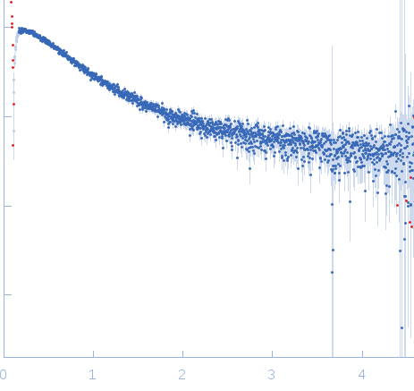 Cold shock-like proteinAlexa Fluor™ 594 C5 MaleimideAlexa Fluor™ 488 C5 Hydroxylamine experimental SAS data