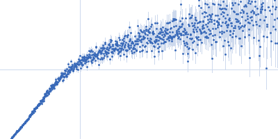 Cold shock-like protein Alexa Fluor™ 594 C5 Maleimide Alexa Fluor™ 488 C5 Hydroxylamine Kratky plot