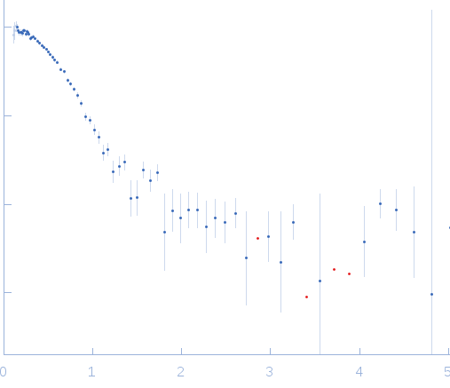 Bovine serum albumin experimental SAS data