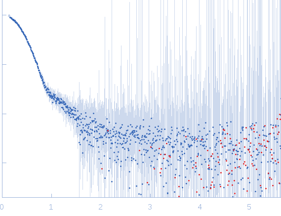 Aldehyde dehydrogenase family 16 member A1 from Homo sapiens small angle scattering data