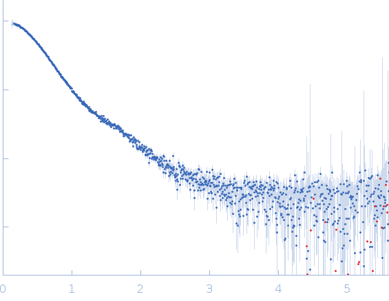 Interleukin-1 receptor accessory protein ectodomains with RII linker experimental SAS data