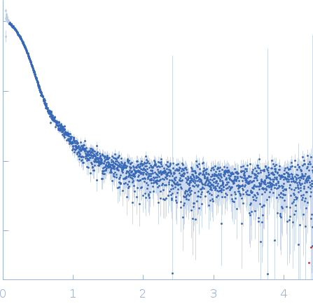 Endoribonuclease E experimental SAS data