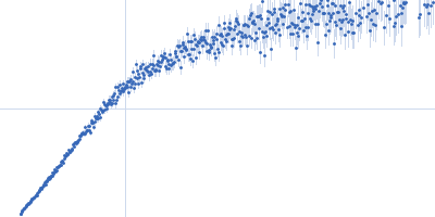 Thioredoxin 1 Kratky plot