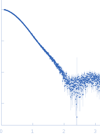 Diadenylate cyclase small angle scattering data