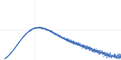 Diadenylate cyclase Kratky plot