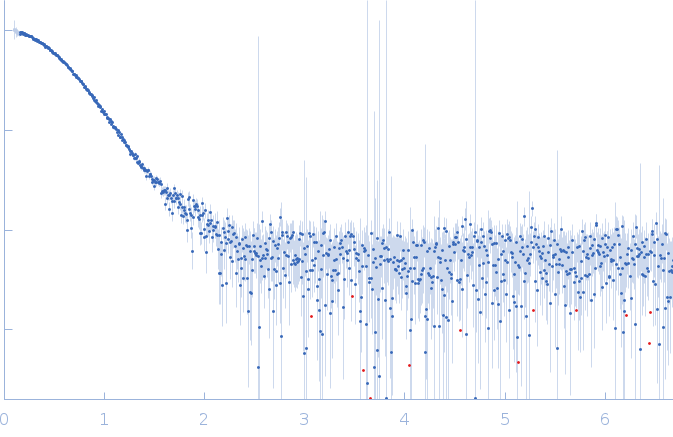 Calredoxin, Redox protein from Chlamydomonas reinhardtii experimental SAS data